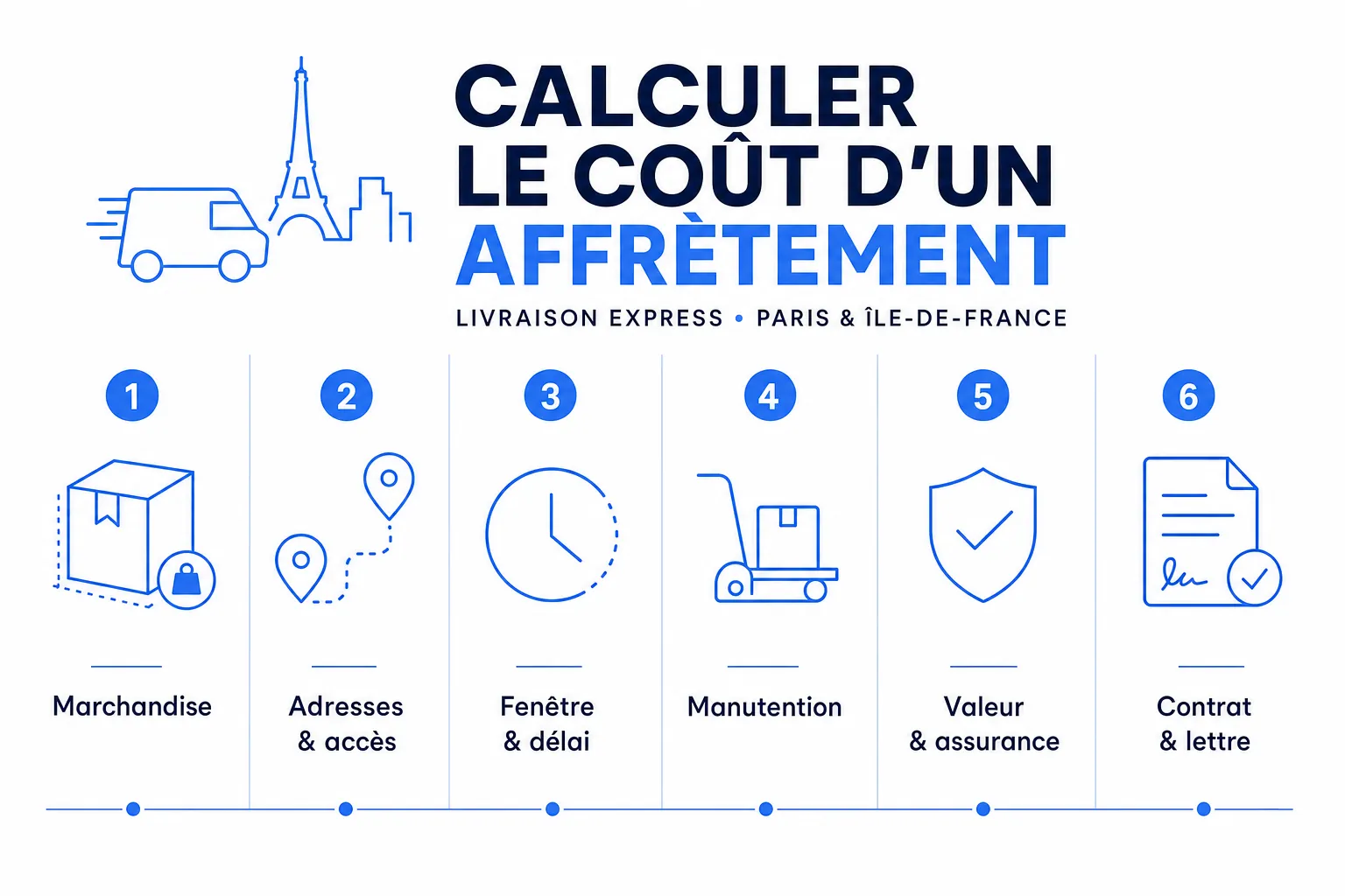 Infographie : Calculer le coût d'un affrètement de marchandises